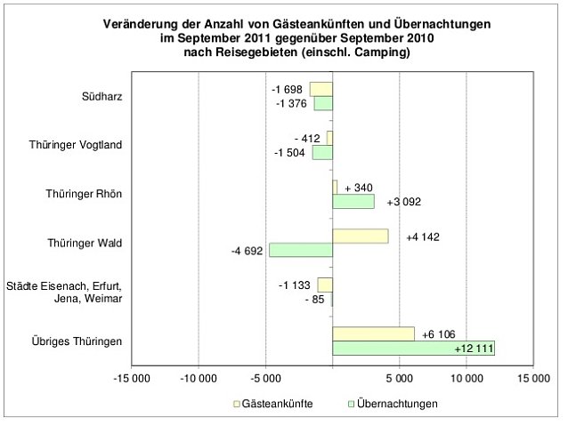 Bild: Die Daten und Fakten
