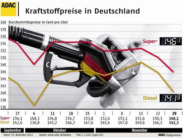 Bild: Entspannung