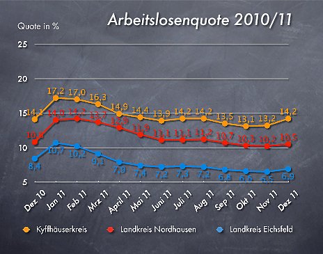 Bild: Die Quoten im Verlauf