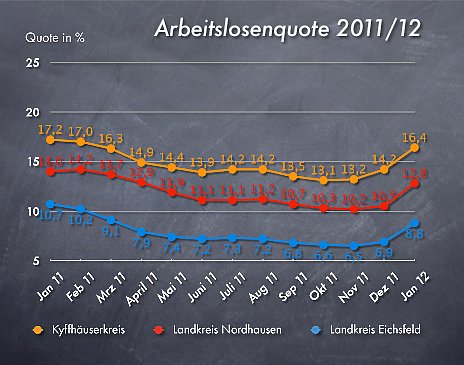 Bild: Grafik