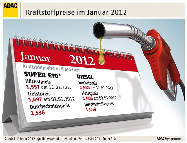 Bild: Der Monatsr&uuml;ckblick