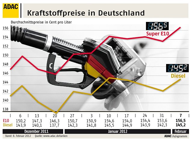 Bild: Grafik