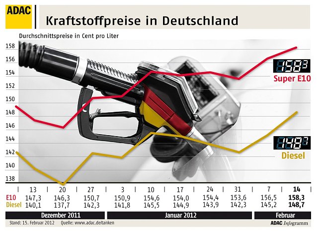 Bild: Grafik