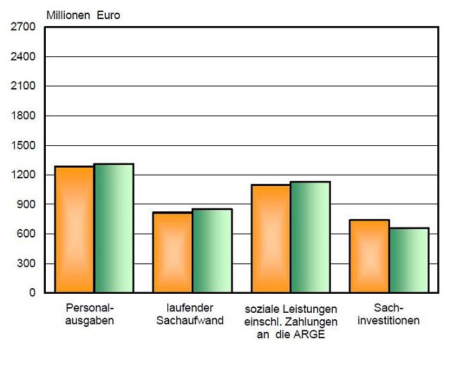 Bild: Grafik