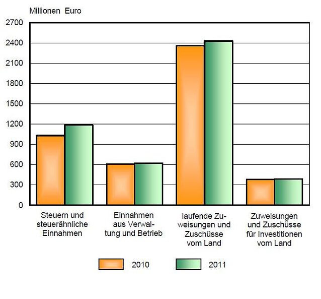 Bild: Grafik