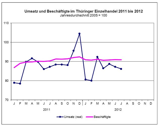 Bild: Grafik