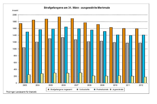 Bild: Grafik