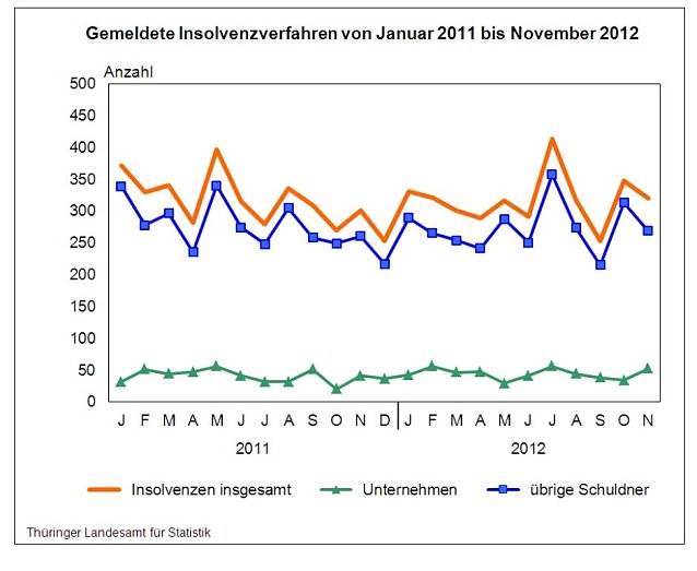 Bild: Grafik