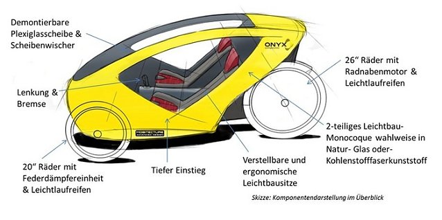 Bild: Umweltauto