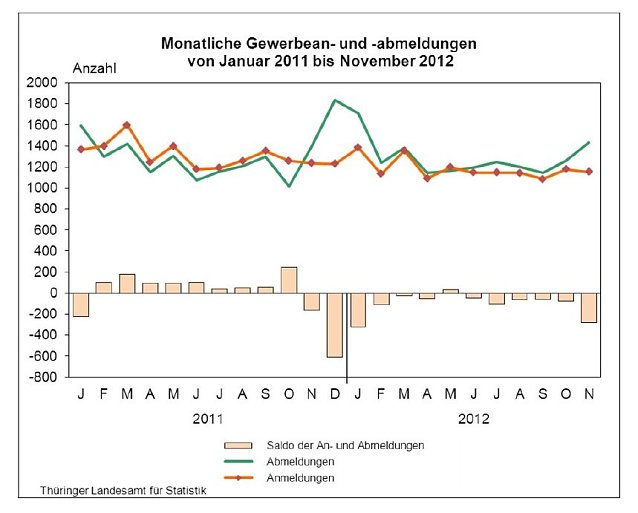Bild: Grafik