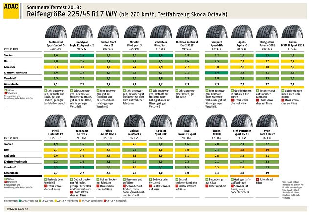 Bild: Grafik