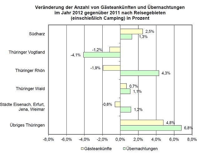 Bild: Grafik