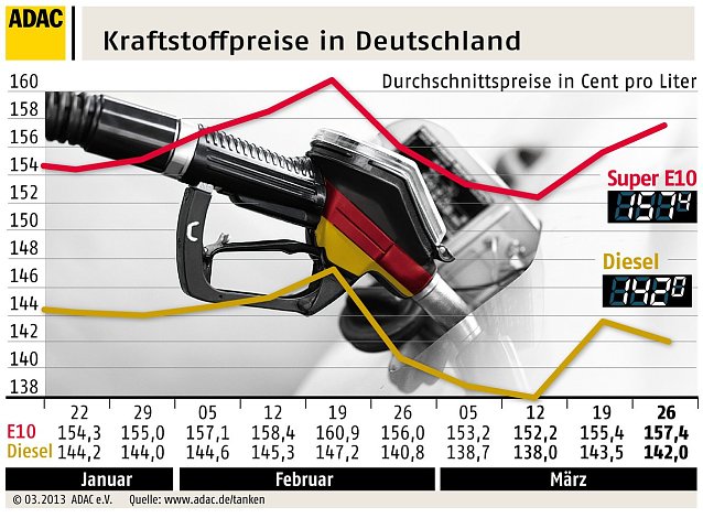 Bild: Grafik