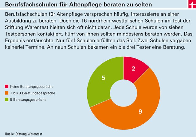 Bild: Grafik