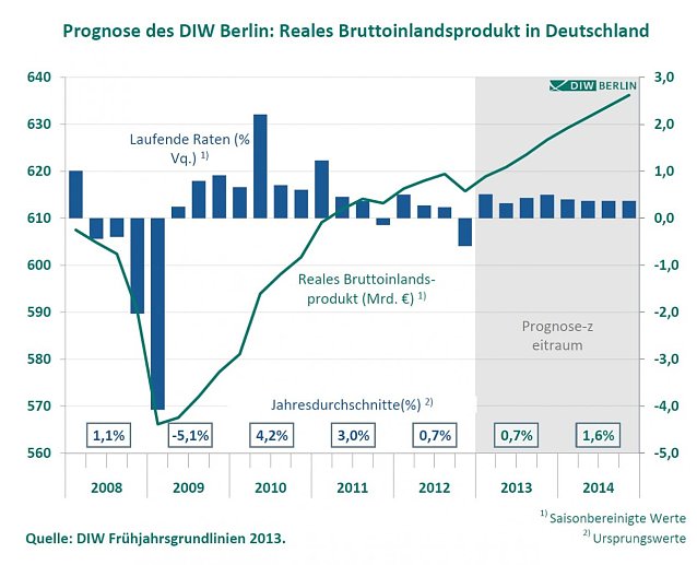 Bild: Grafik