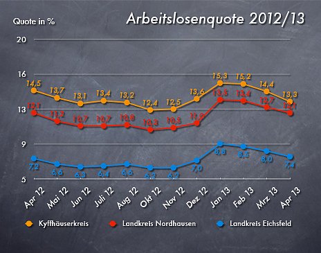 Bild: Grafik: Die Werte beziehen sich auf abh&auml;ngige zivile Erwerbspersonen