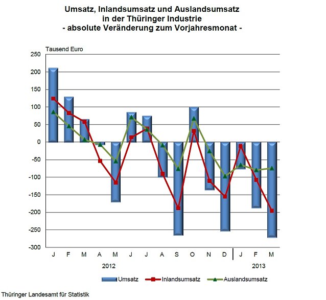Bild: Grafik