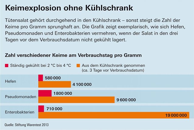 Bild: Grafik