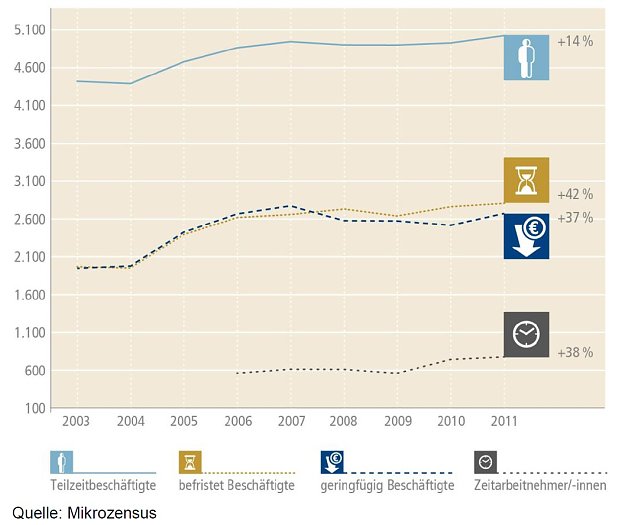 Bild: Grafik