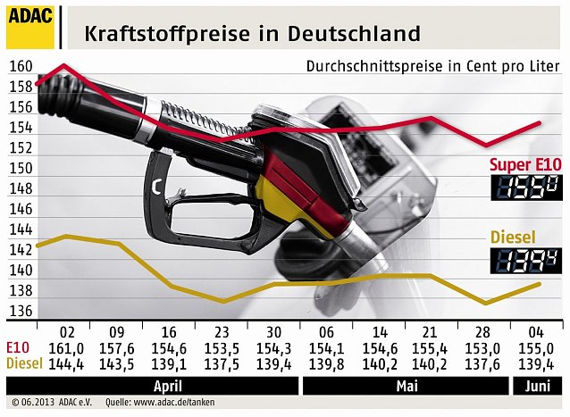 Bild: Infogramm