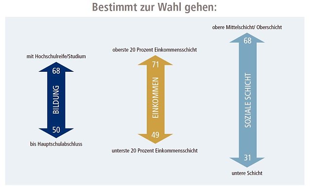 Bild: Grafik