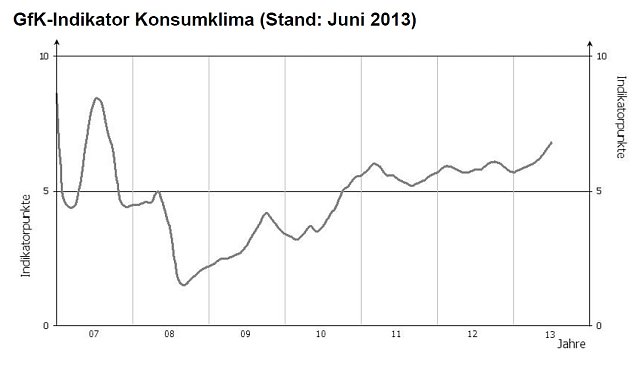 Bild: Grafik