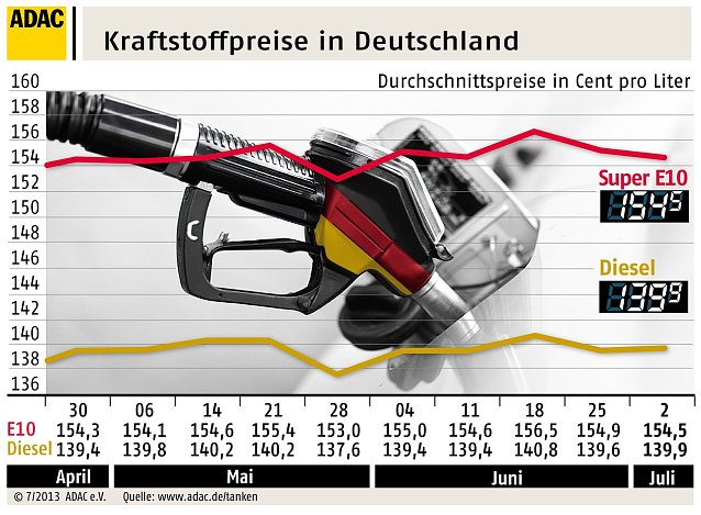 Bild: Grafik