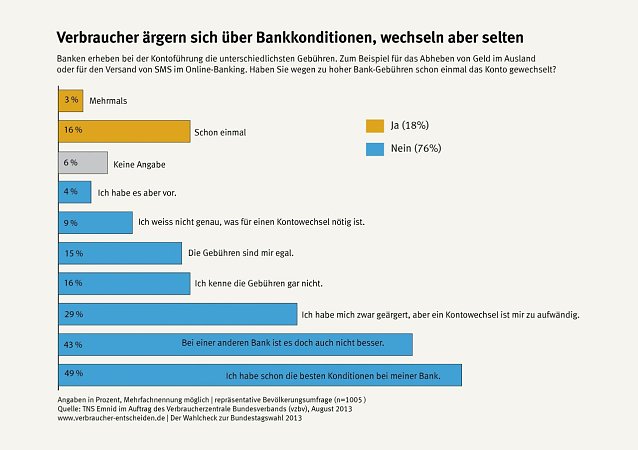 Bild: Grafik