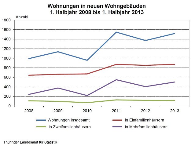 Bild: Grafik