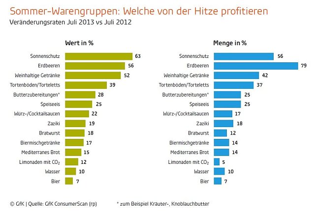 Bild: Grafik