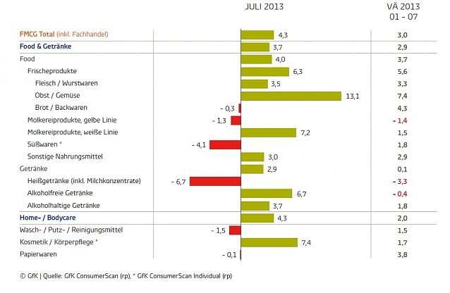 Bild: Grafik
