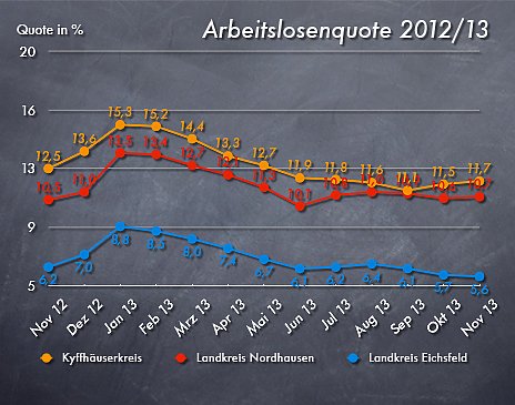 Bild: Grafik