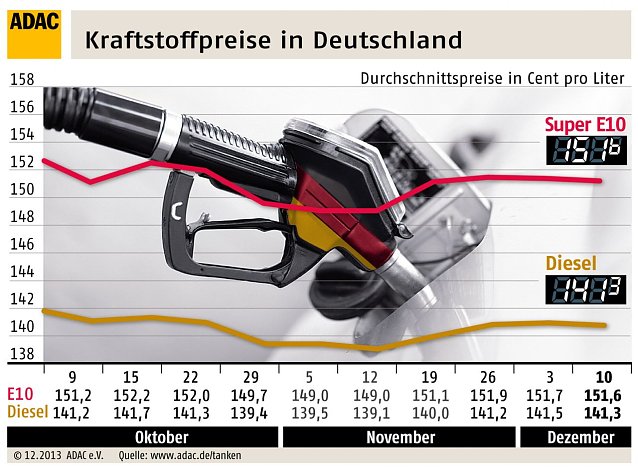 Bild: Grafik
