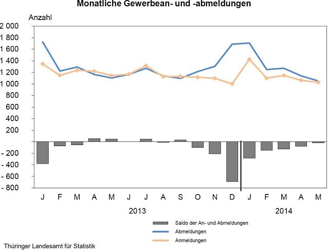 Bild: Grafik