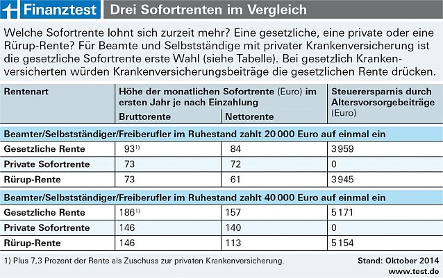 Bild: &Uuml;bersicht/Grafik