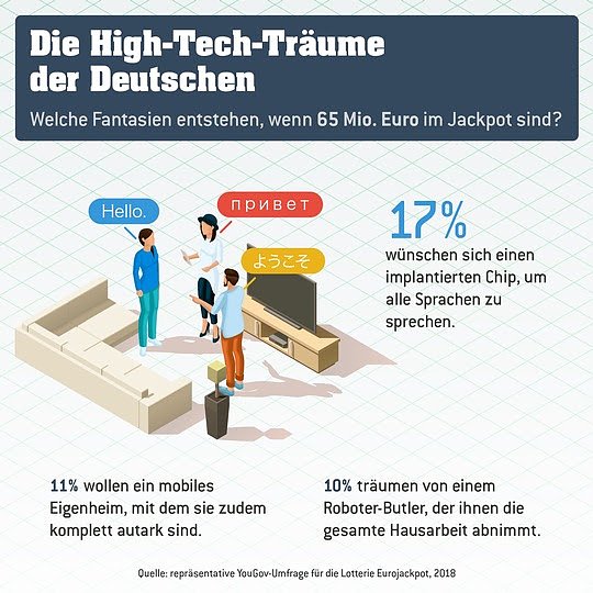 Bild: Deutsche High-Tech Tr&auml;ume