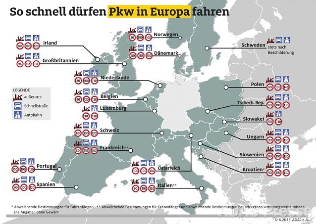 Bild: Tempolimits in Europa