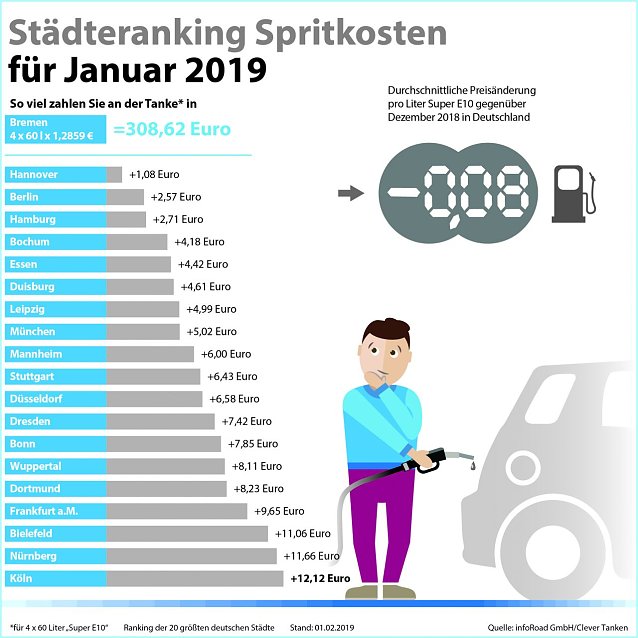 Bild: St&auml;dteranking