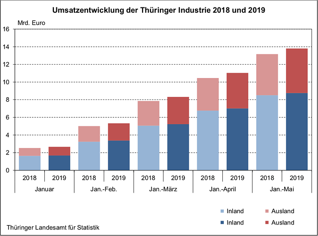 Bild: statistik