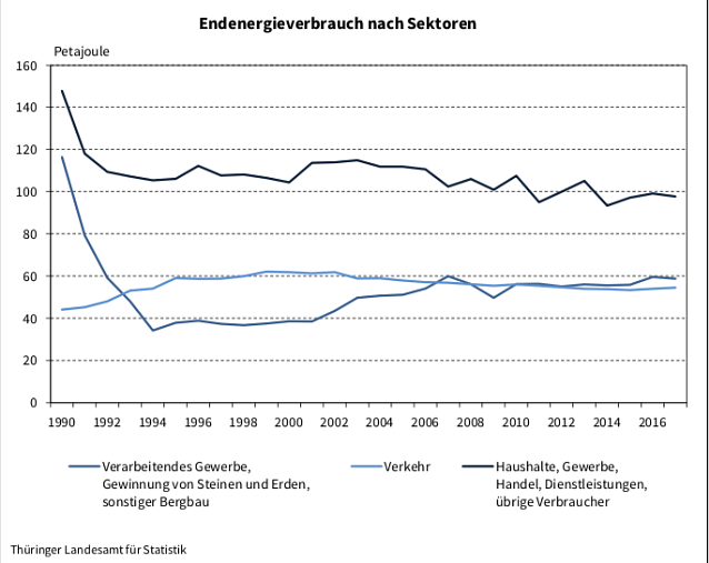 Bild: statistik
