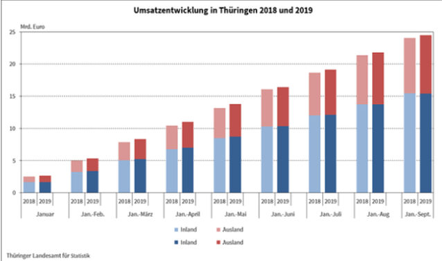 Bild: Statistik