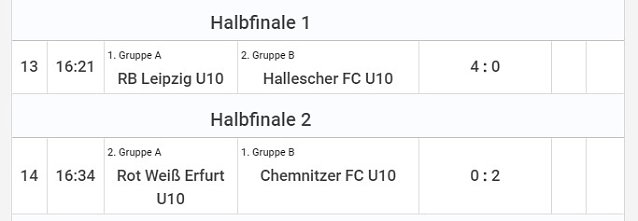 Bild: Fu&szlig;ballturnier abgeschlossen