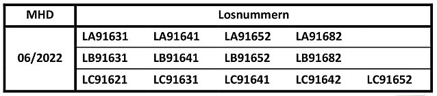 Bild: Losnummern Oregano