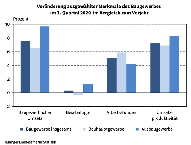 Bild: Statistik des TLS