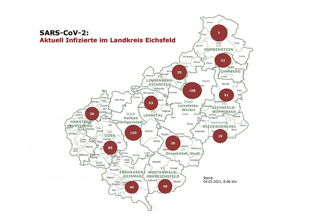 Bild: Aktuelle Entwicklung COVID-19