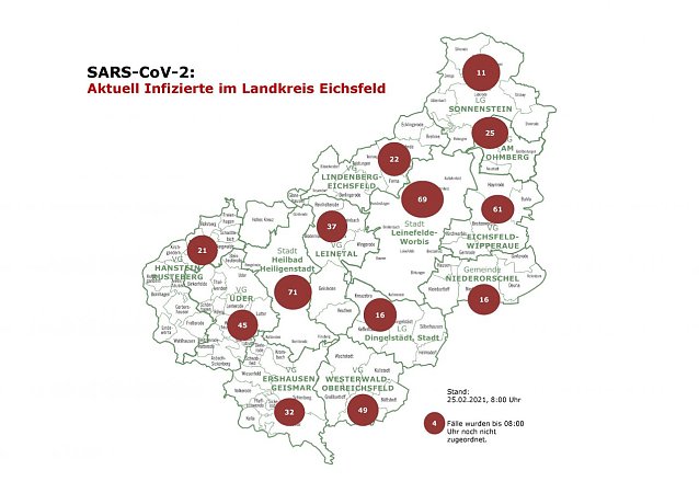 Bild: COVID-19 Aktuelle Entwicklung