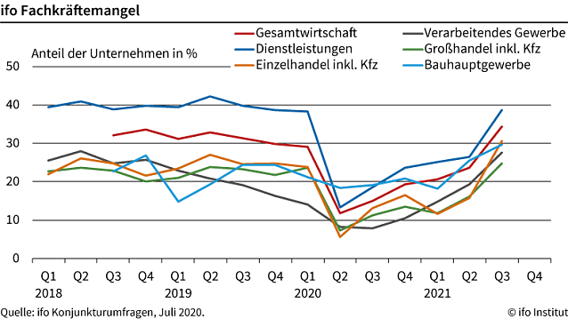 Bild: Statistik