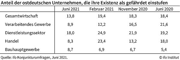 Bild: Statistik