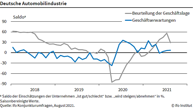 Bild: Statistik