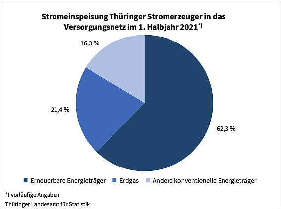 Bild: Th&uuml;ringer Energieerzeugung
